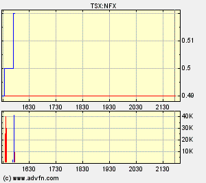 NFX Gold Inc. 121627