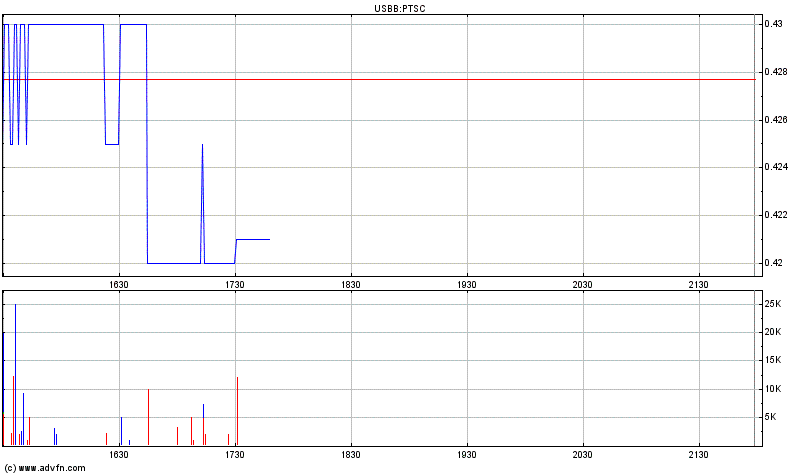 2 Milliarden $: Patriot Scientific gegen intel 121641