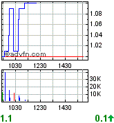 COMMERCE RESOURCES (€ 0,208) 121648