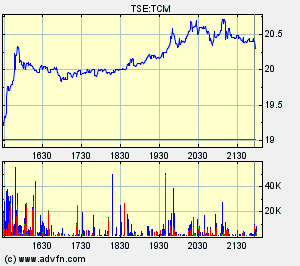 Thompson Creek Metals Charts 121745