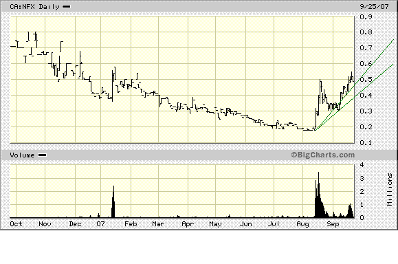 NFX Gold Inc. 121834