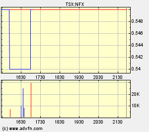NFX Gold Inc. 121997