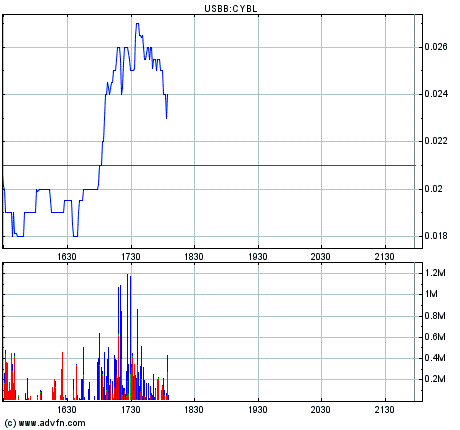 Cyberlux Corp. erhält erste Order von US Air Force 122012