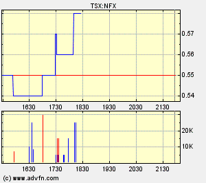 NFX Gold Inc. 122023