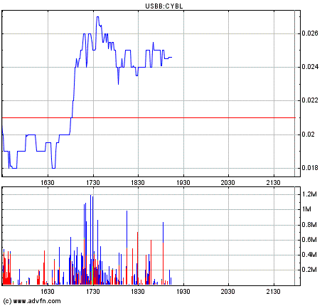 Cyberlux Corp. erhält erste Order von US Air Force 122034