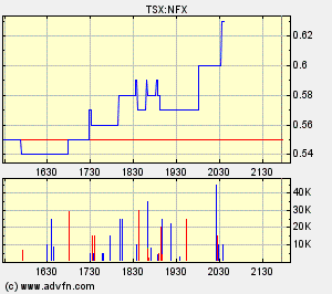 NFX Gold Inc. 122049