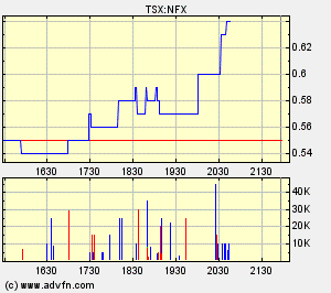 NFX Gold Inc. 122053