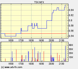 NFX Gold Inc. 122068