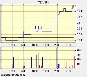 NFX Gold Inc. 122070