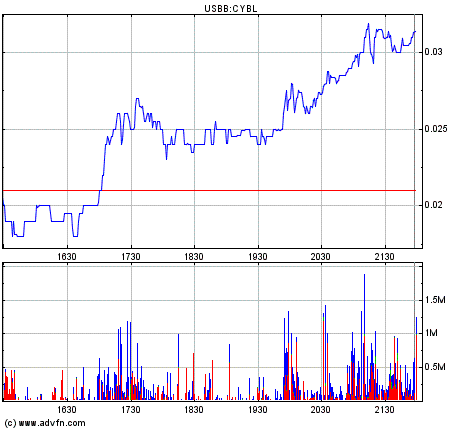 Cyberlux Corp. erhält erste Order von US Air Force 122143