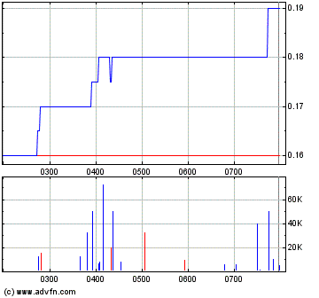 Eastland Medical Systems 122280