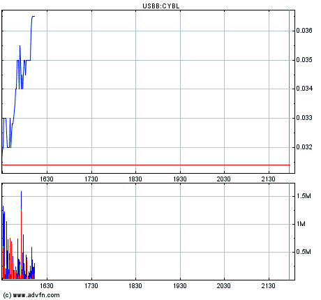 Cyberlux Corp. erhält erste Order von US Air Force 122307