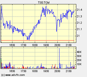 Thompson Creek Metals Charts 122462