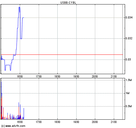 Cyberlux Corp. erhält erste Order von US Air Force 122612