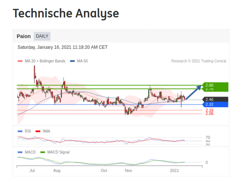 Newsroom & Tippspiele 1227008