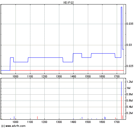 Startet hier ein ZOCK für die nächsten 2 Wochen? 123009
