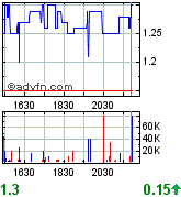 COMMERCE RESOURCES (€ 0,208) 123059