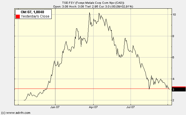 forsys neue Kursrakete ? 123607