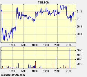 Thompson Creek Metals Charts 123739