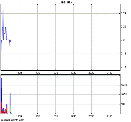 Biophan-die neue Microsoft?! 123885