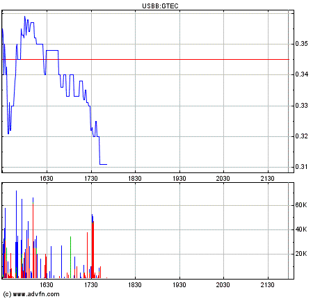 Grosse Chance WKN 931506 124269