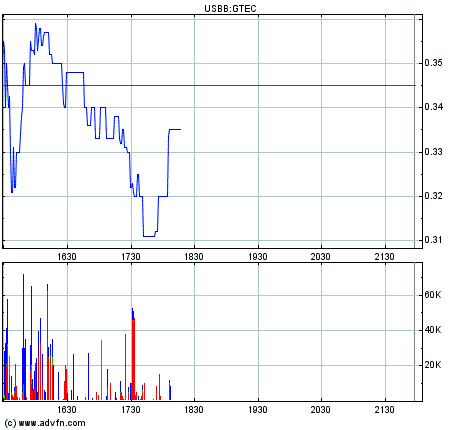 Grosse Chance WKN 931506 124272