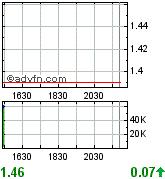 COMMERCE RESOURCES (€ 0,208) 124417