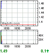 COMMERCE RESOURCES (€ 0,208) 124420