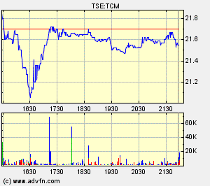 Thompson Creek Metals Charts 124521
