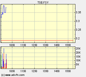 forsys neue Kursrakete ? 124893