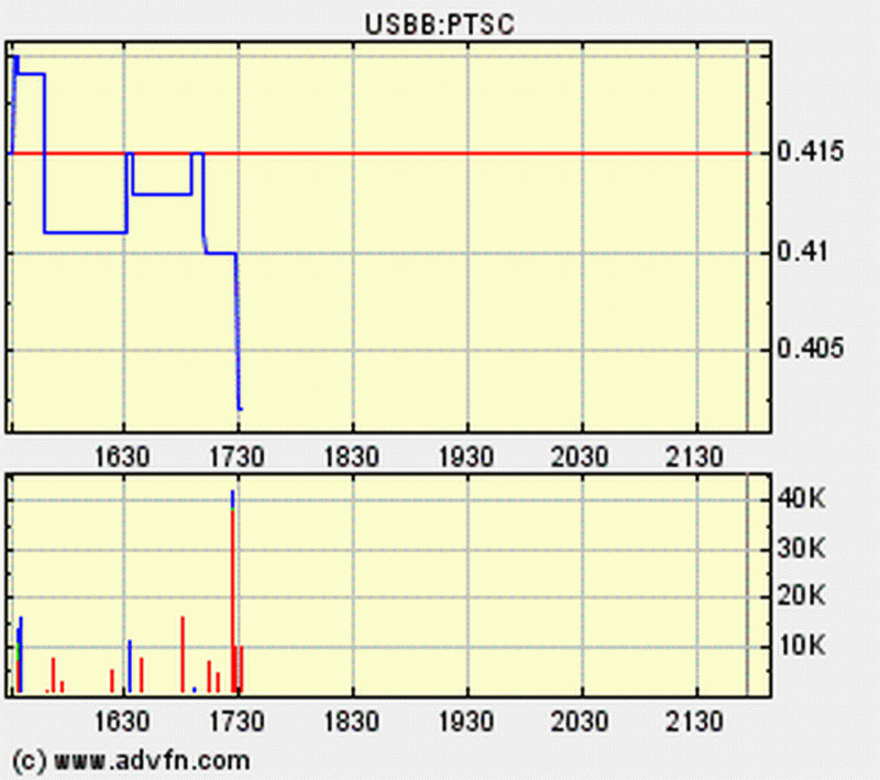 2 Milliarden $: Patriot Scientific gegen intel 125548