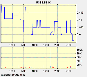 2 Milliarden $: Patriot Scientific gegen intel 125603