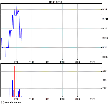 Grosse Chance WKN 931506 125978