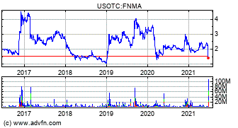 Potential ohne ENDE? 1260359