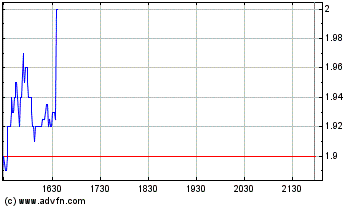 WORLDWATER +9,52 % 126226