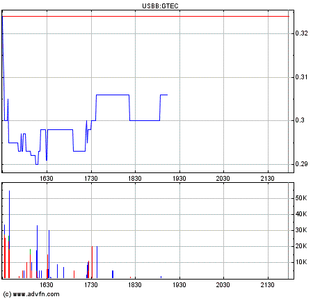 Grosse Chance WKN 931506 126270