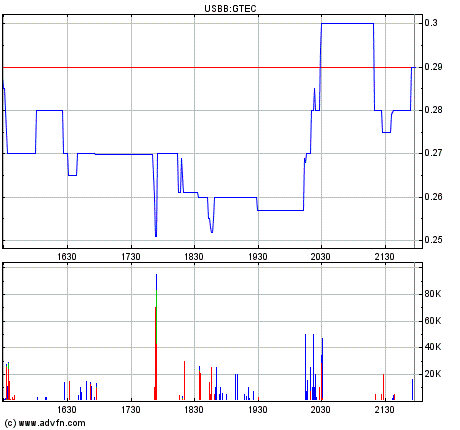 Grosse Chance WKN 931506 127070