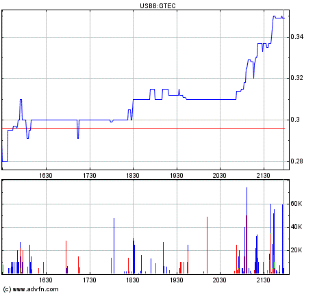 Grosse Chance WKN 931506 127523