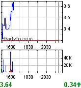 forsys neue Kursrakete ? 127654
