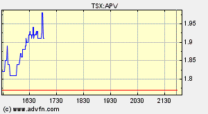 ARISE die canadische Solarperle ! 127657