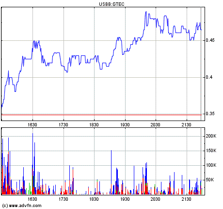 Grosse Chance WKN 931506 127804