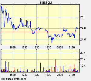 Thompson Creek Metals Charts 128014
