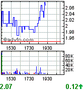 Freegold Vent.ures neuer Highflyer? 128385