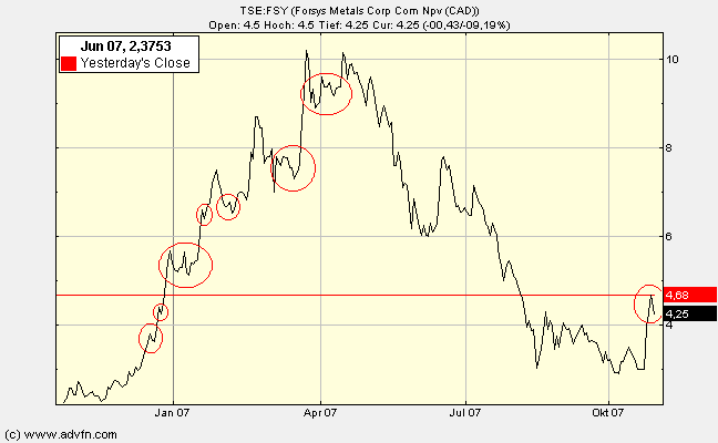forsys neue Kursrakete ? 128576