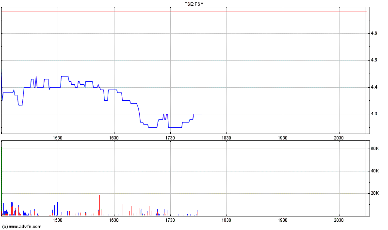 forsys neue Kursrakete ? 128588