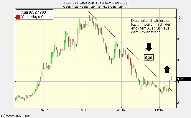 forsys neue Kursrakete ? 128771