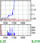 Freegold Vent.ures neuer Highflyer? 128825