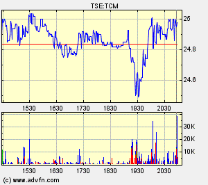 Thompson Creek Metals Charts 128918