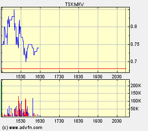 Faszinierend - Maximus Ventures 900922 128998