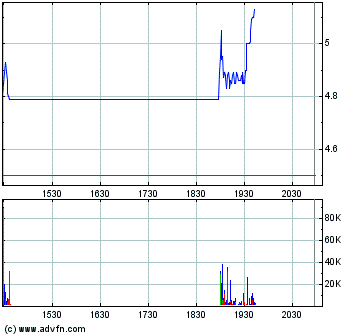 forsys neue Kursrakete ? 129070